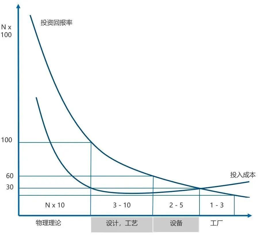 中国制造业的“内卷”像癌症