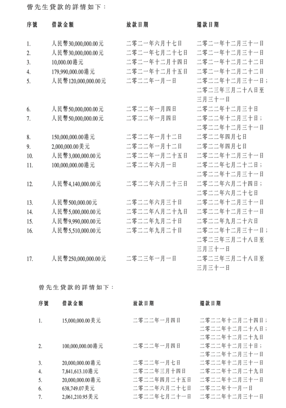 高管累计挪用18.5亿元，启明医疗已被踢出“港股通”