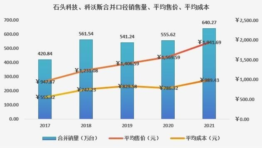 科沃斯对决石头科技：扫地机器人的省钱大战！