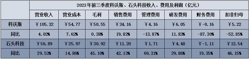 科沃斯VS石头科技：扫地机器人的“通缩战争”