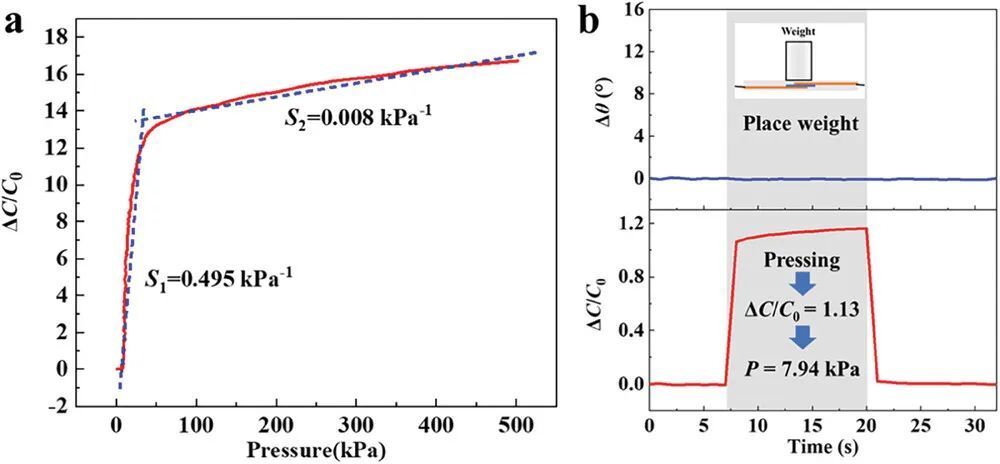 《Small》华南理工大学：基于离子膜和反离子交换试剂的人工多刺激响应电子皮肤