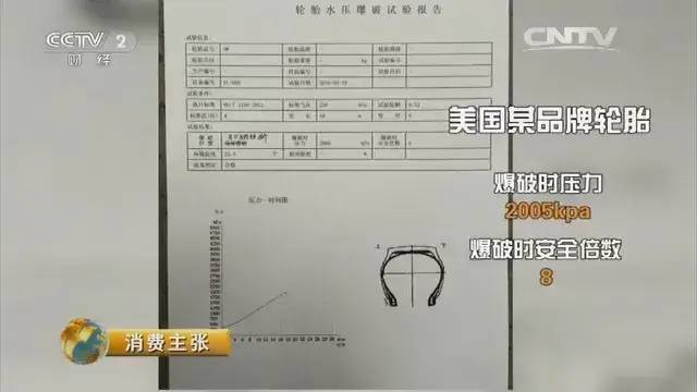 央视测评国产轮胎性价比远胜“洋品牌”？看完这个节目把我整无语了！