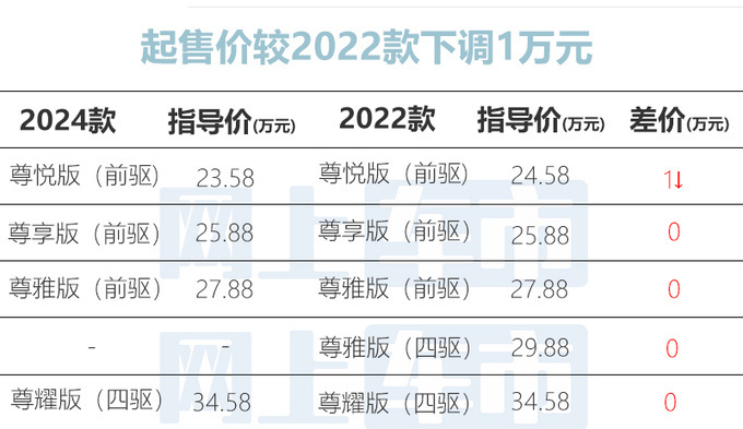 林肯冒险家电混！售价25.38万-27.38万 用比亚迪电池