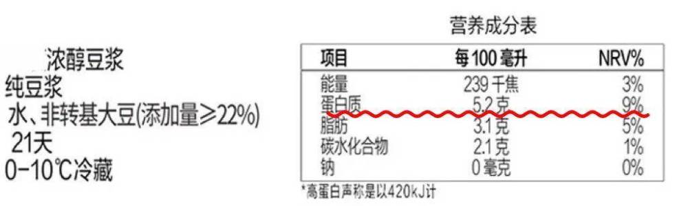 劝你喝豆浆的理由，1个就够了，但2类人慎喝