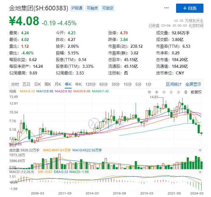 再见了，“热辣滚烫”！ 险企大亨张峻资本市场沉浮录