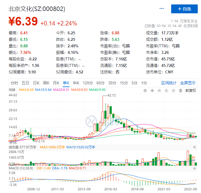 再见了，“热辣滚烫”！ 险企大亨张峻资本市场沉浮录