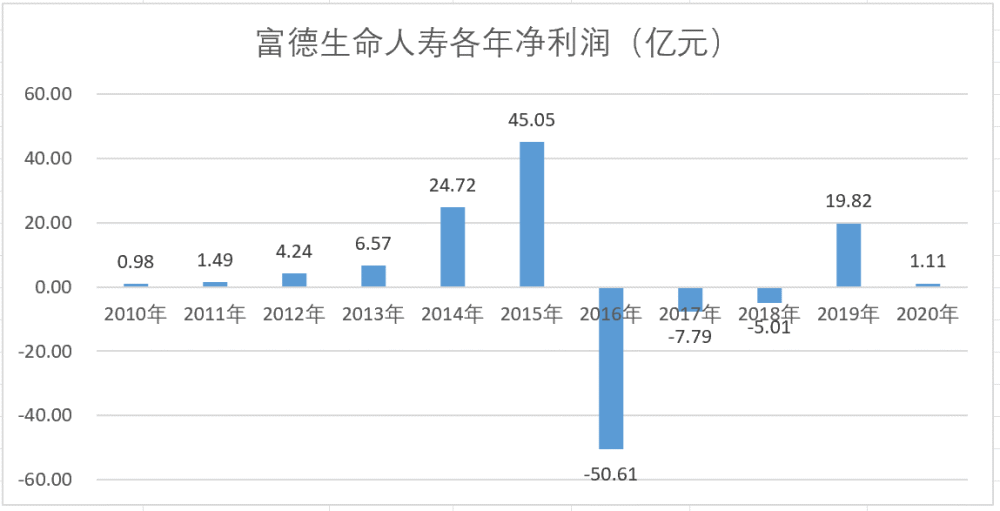 再见了，“热辣滚烫”！ 险企大亨张峻资本市场沉浮录