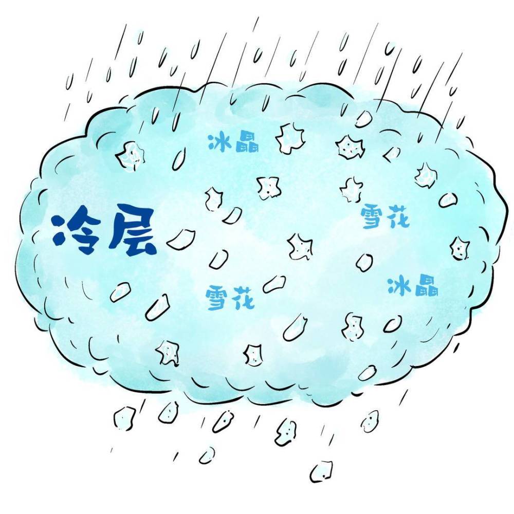 画说热点 | 冻雨的危害比暴雪还大