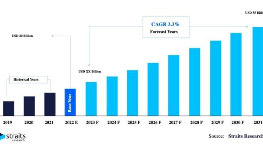 机构预测,2030年全球功率半导体市场规模有望突破550亿美元大关。