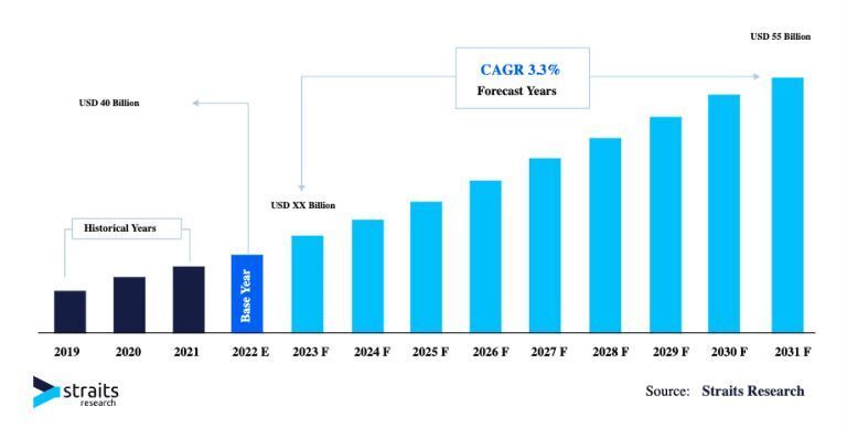 机构预估全球功率半导体市场 2030 年将达 550 亿美元