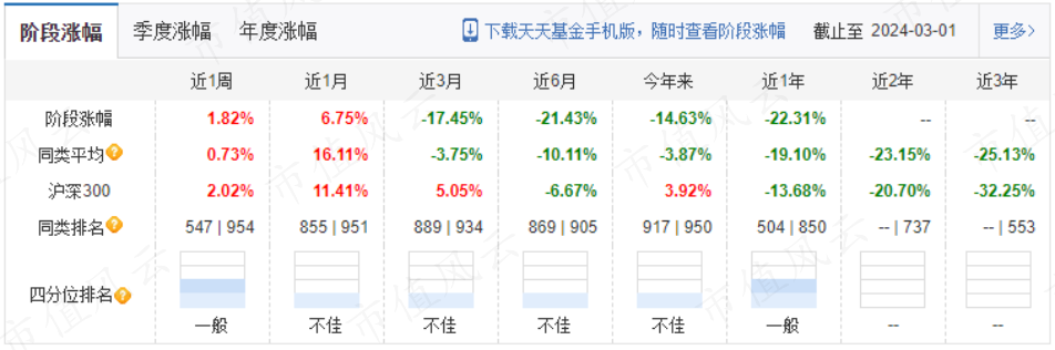 A股得意港股买套！明星基金经理也无法幸免