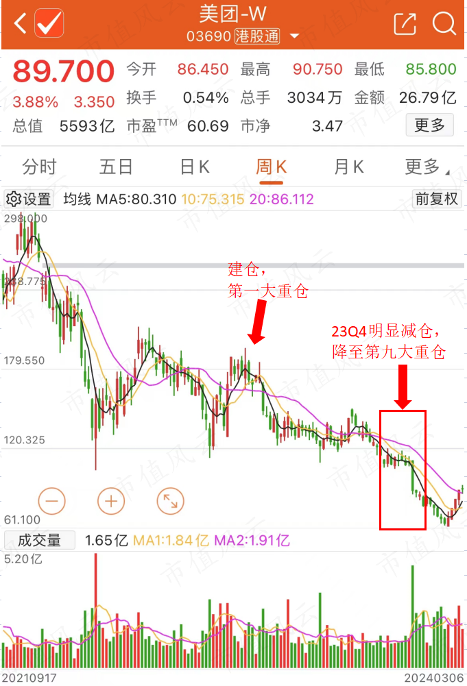 A股得意港股买套！明星基金经理也无法幸免