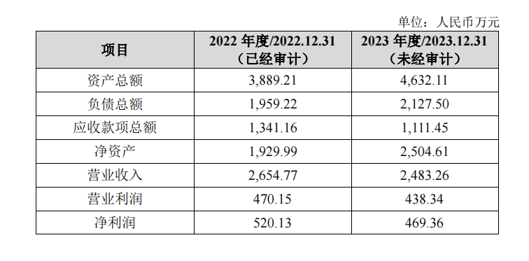 广东上市公司盯上陕西光电子