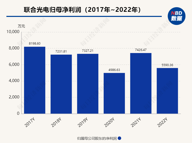 广东上市公司盯上陕西光电子