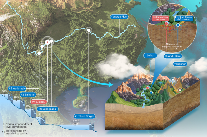 The Innovation Geoscience | 超大型水库蓄水导致的地壳变形及触发地震分布