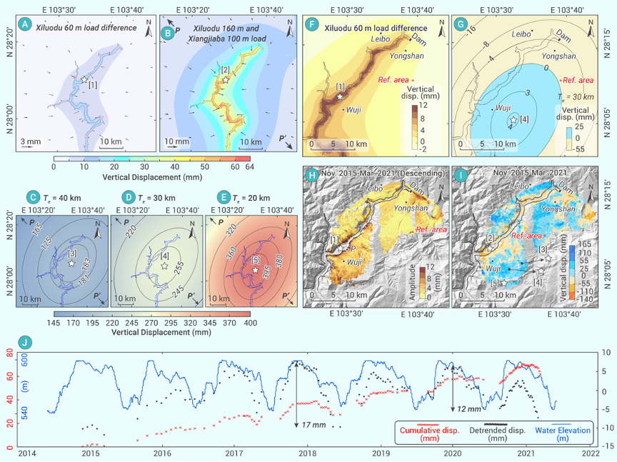 The Innovation Geoscience | 超大型水库蓄水导致的地壳变形及触发地震分布