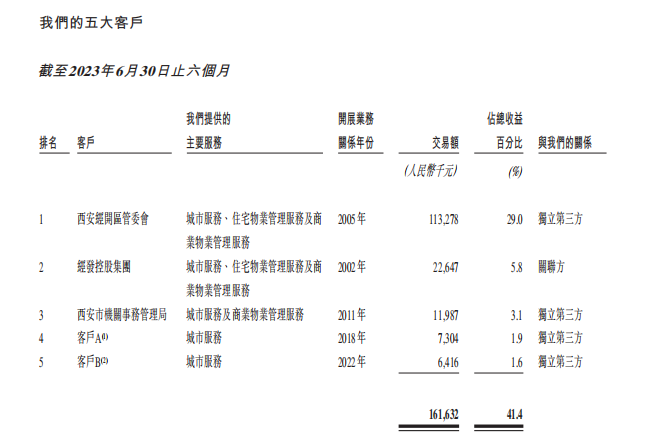 陕西最大国资物企要上市了？