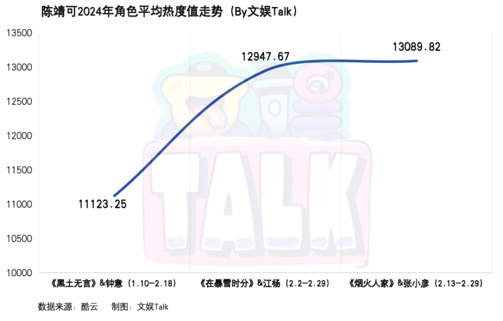 陈靖可：热闹过后，我还是要去到下一个角色