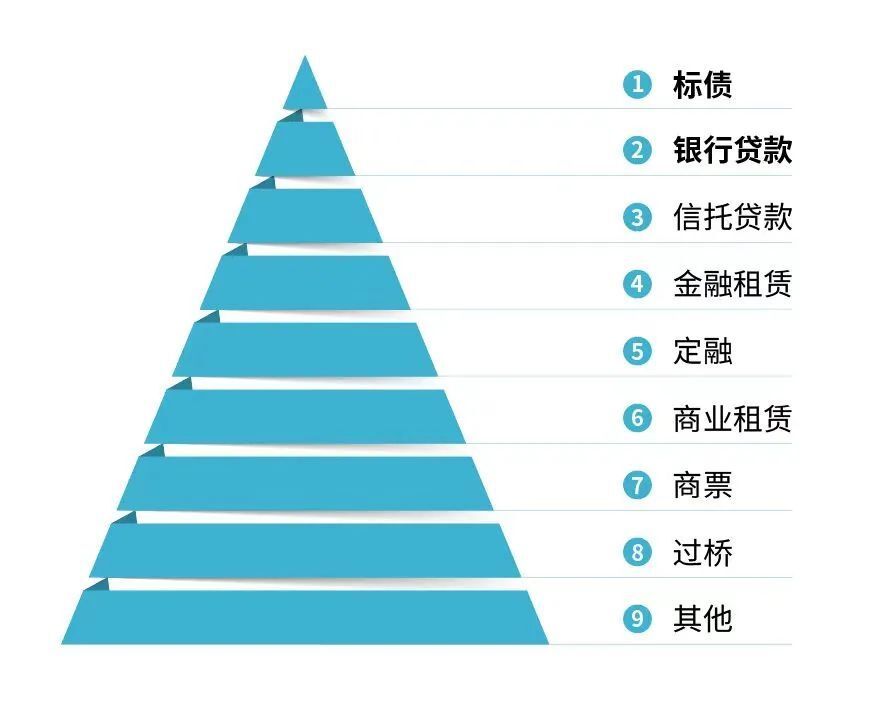 大事件！地方债务，开始破局