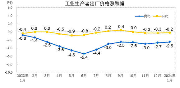 本次重要会议都有哪些看点？