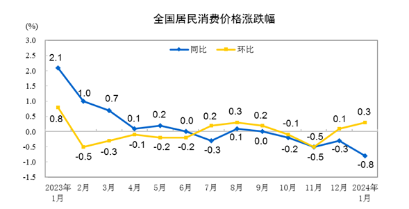 本次重要会议都有哪些看点？