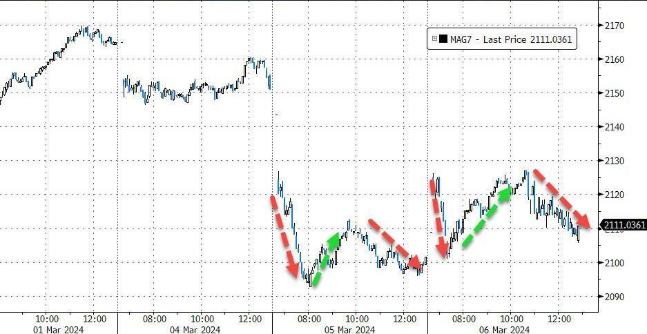 鲍威尔降息证词无意外，英伟达AMD齐创历史新高，京东财报后大涨16%