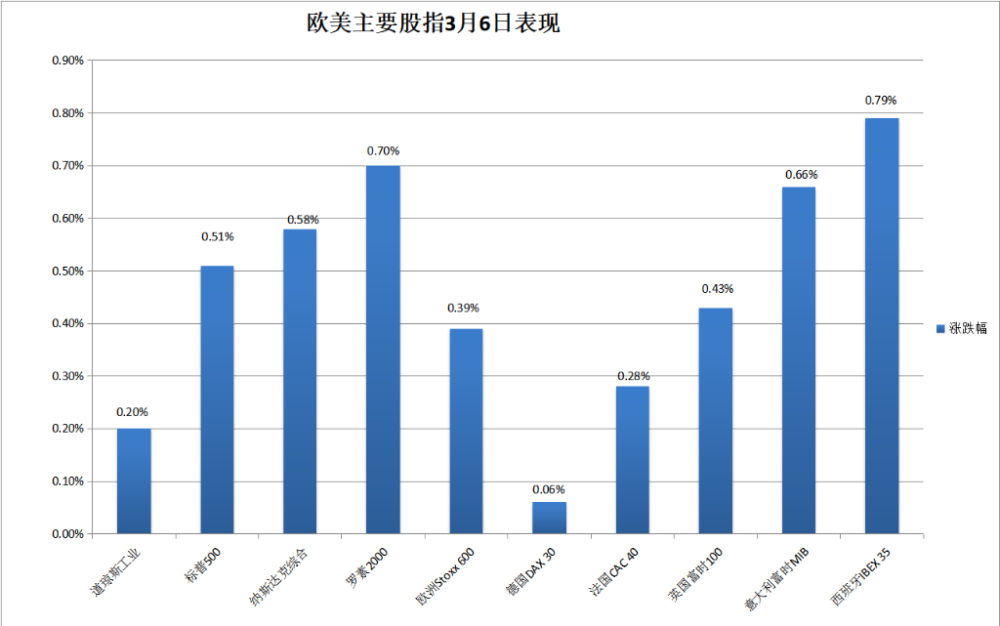 鲍威尔降息证词无意外，英伟达AMD齐创历史新高，京东财报后大涨16%