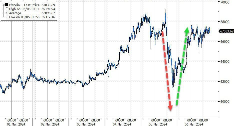 鲍威尔降息证词无意外，英伟达AMD齐创历史新高，京东财报后大涨16%