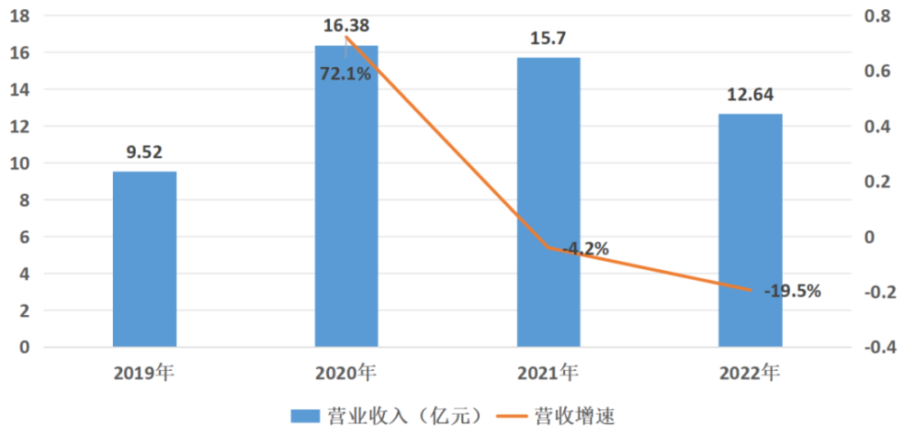 mRNA退潮，艾美疫苗为“年轻”买单