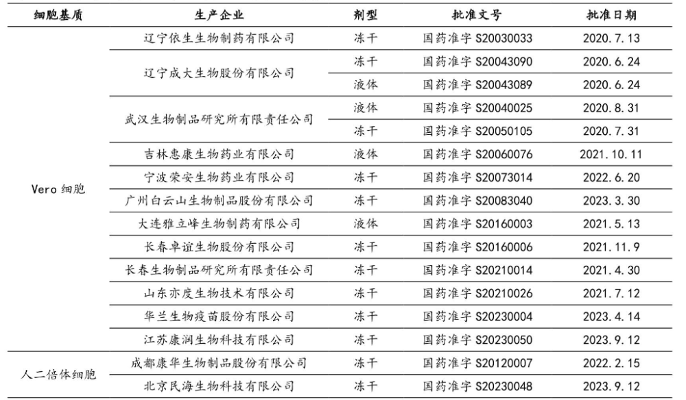 mRNA退潮，艾美疫苗为“年轻”买单