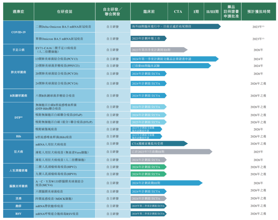 mRNA退潮，艾美疫苗为“年轻”买单