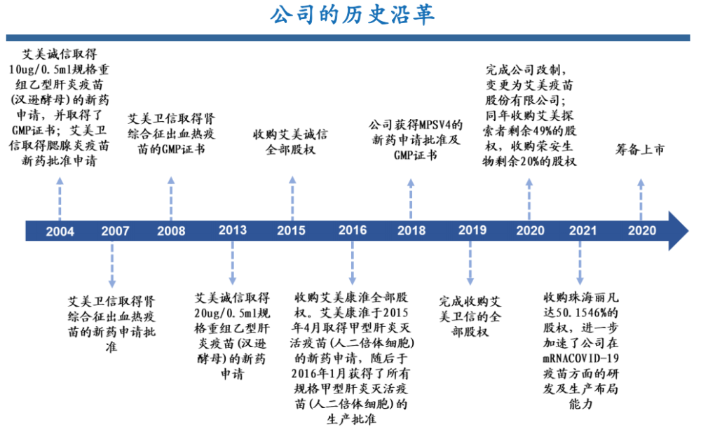 mRNA退潮，艾美疫苗为“年轻”买单