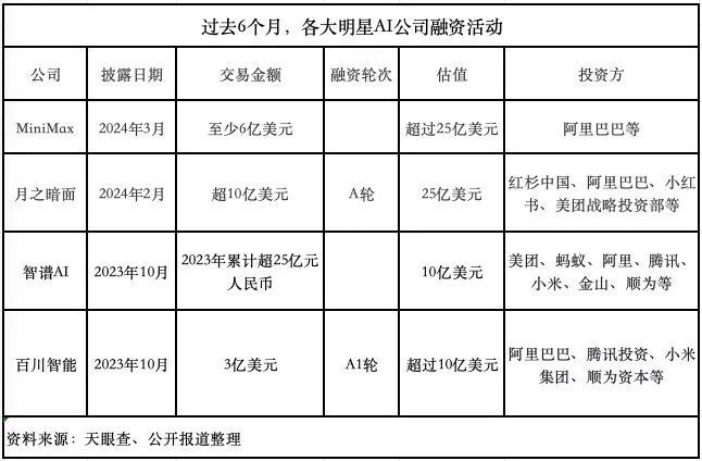 王慧文病休后的遗憾，阿里腾讯掏23亿美元弥补