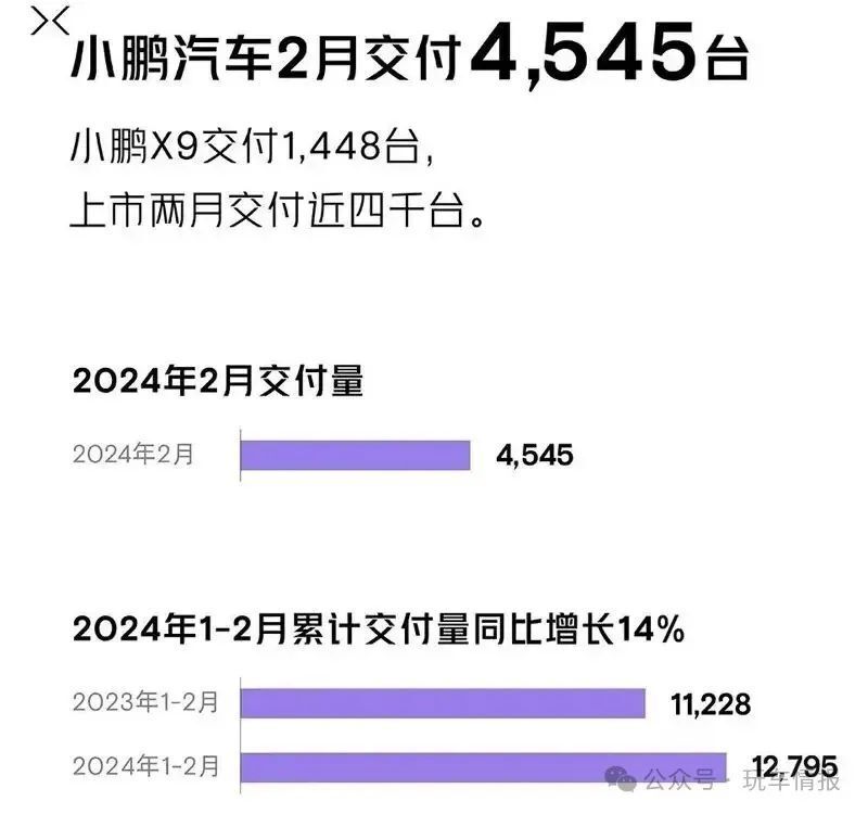 从销量冠军到销量腰斩，小鹏汽车身上到底发生了什么？