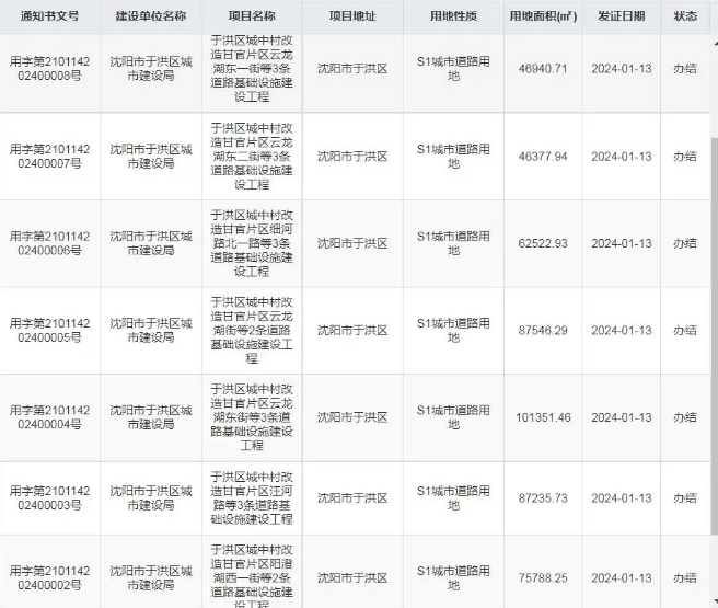 沈阳25个城中村改造来了！拆迁即是“暴富”？