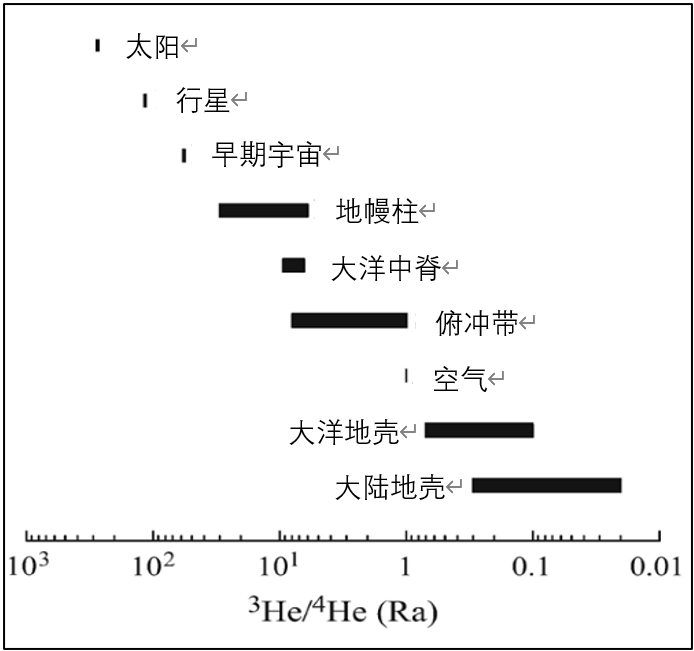 什么！地球正在漏气？那会像气球一样变小变轻吗？