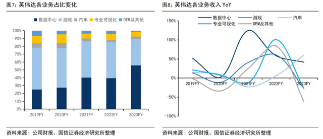 爆炒英伟达的人，已经财富自由了