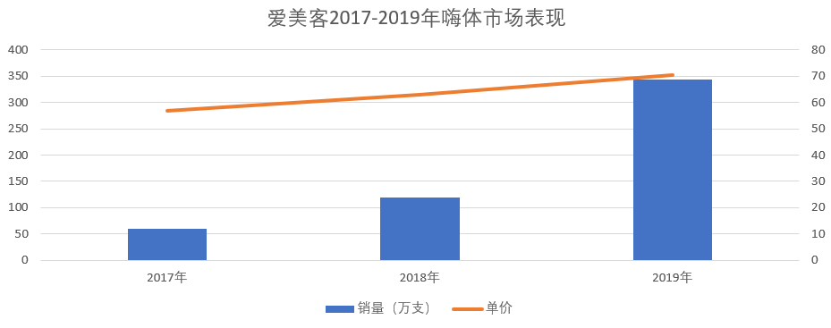 重估爱美客：“医美茅”逻辑正在瓦解