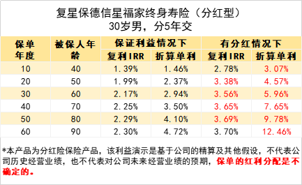 不结婚不生孩子，以后靠什么养老？