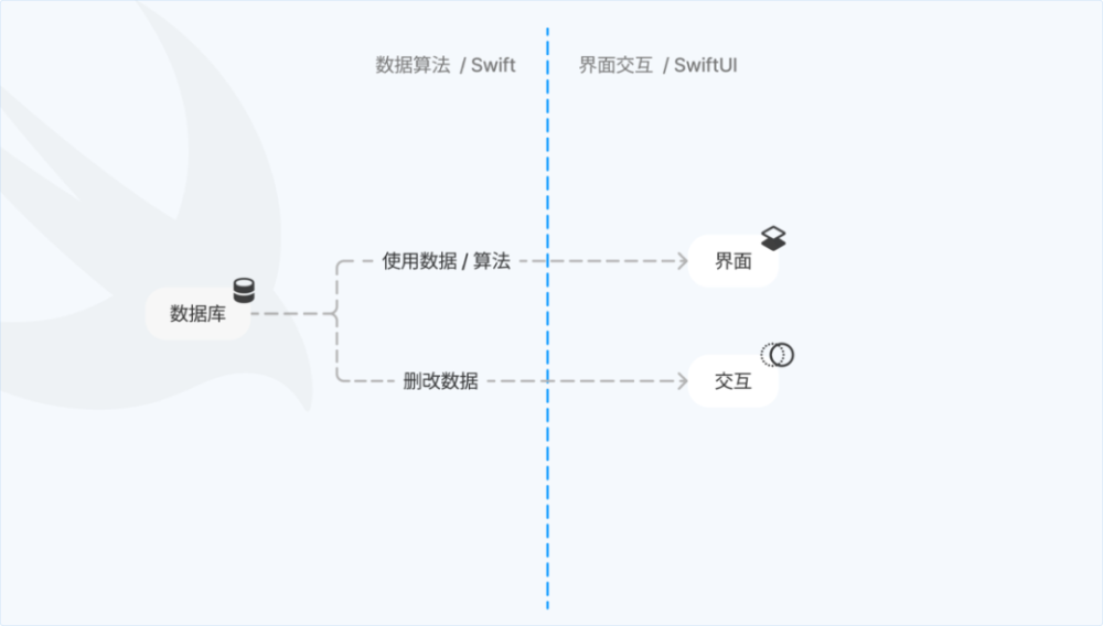 从零开始，我用 AI 写出了自己的第一个 App