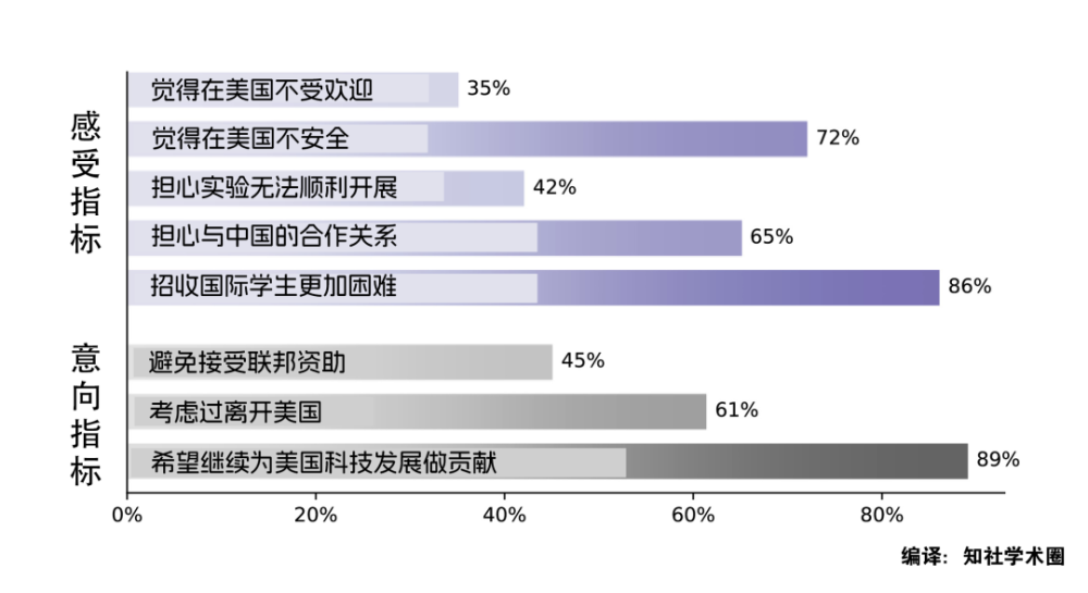 中美45年科技合作中断，在美华人学者处境艰难