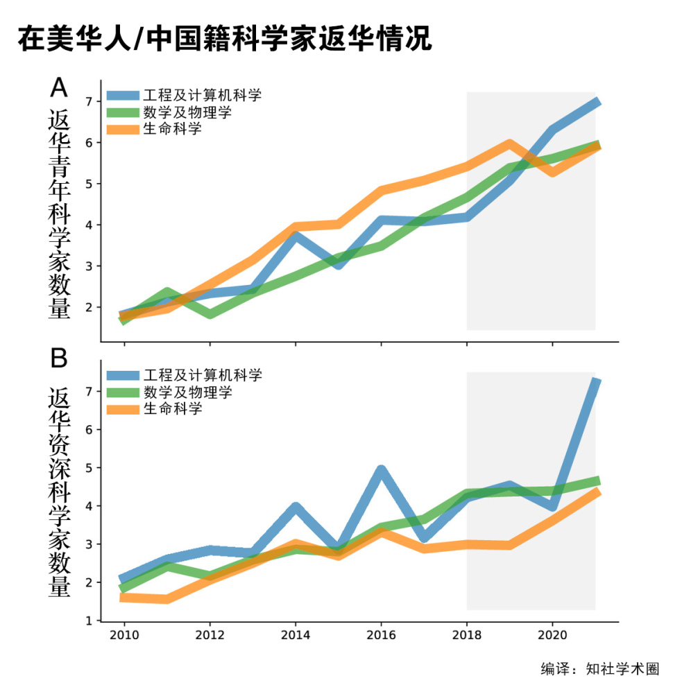 中美45年科技合作中断，在美华人学者处境艰难