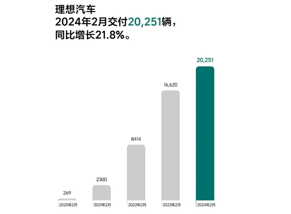 股价大跌，MEGA失利，理想这是要遭殃？