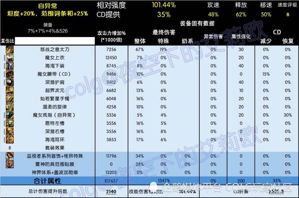 DNF攻略：5套直伤流派的特点分析与调整