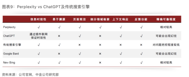 黄仁勋“几乎每天用”！Perplexity会是“搜索的未来”吗？