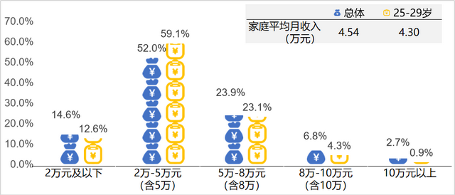 广州市消委会发布月子中心服务状况调查分析报告：月子中心套餐均价超4万5