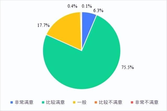 广州市消委会发布月子中心服务状况调查分析报告：月子中心套餐均价超4万5