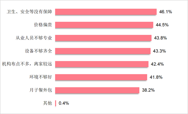 广州市消委会发布月子中心服务状况调查分析报告：月子中心套餐均价超4万5