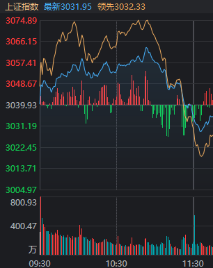 A股冲高回落，本周涨幅没了！该放手一搏还是防守一波？