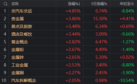 A股冲高回落，本周涨幅没了！该放手一搏还是防守一波？